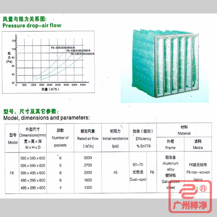 F6級袋式中效過濾器風量與阻力、型號、規(guī)格尺寸等參數(shù)