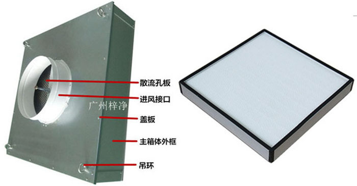 拋棄式一體化高效送風(fēng)口組成部分有吊環(huán)、主箱體、進(jìn)風(fēng)接口、蓋板、散流板、高效過濾器（保溫棉、吊環(huán)附件可選）。