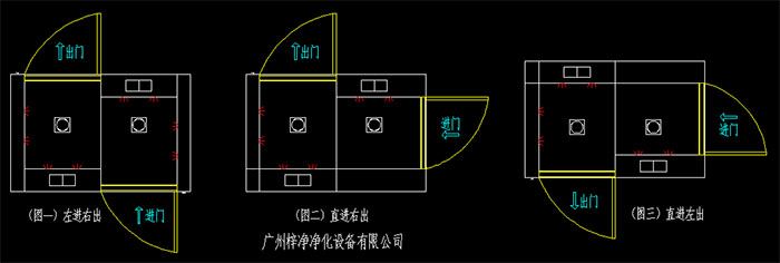 幾種常見的轉(zhuǎn)角風(fēng)淋室開門方向左進(jìn)右出、直進(jìn)右出、直進(jìn)左出